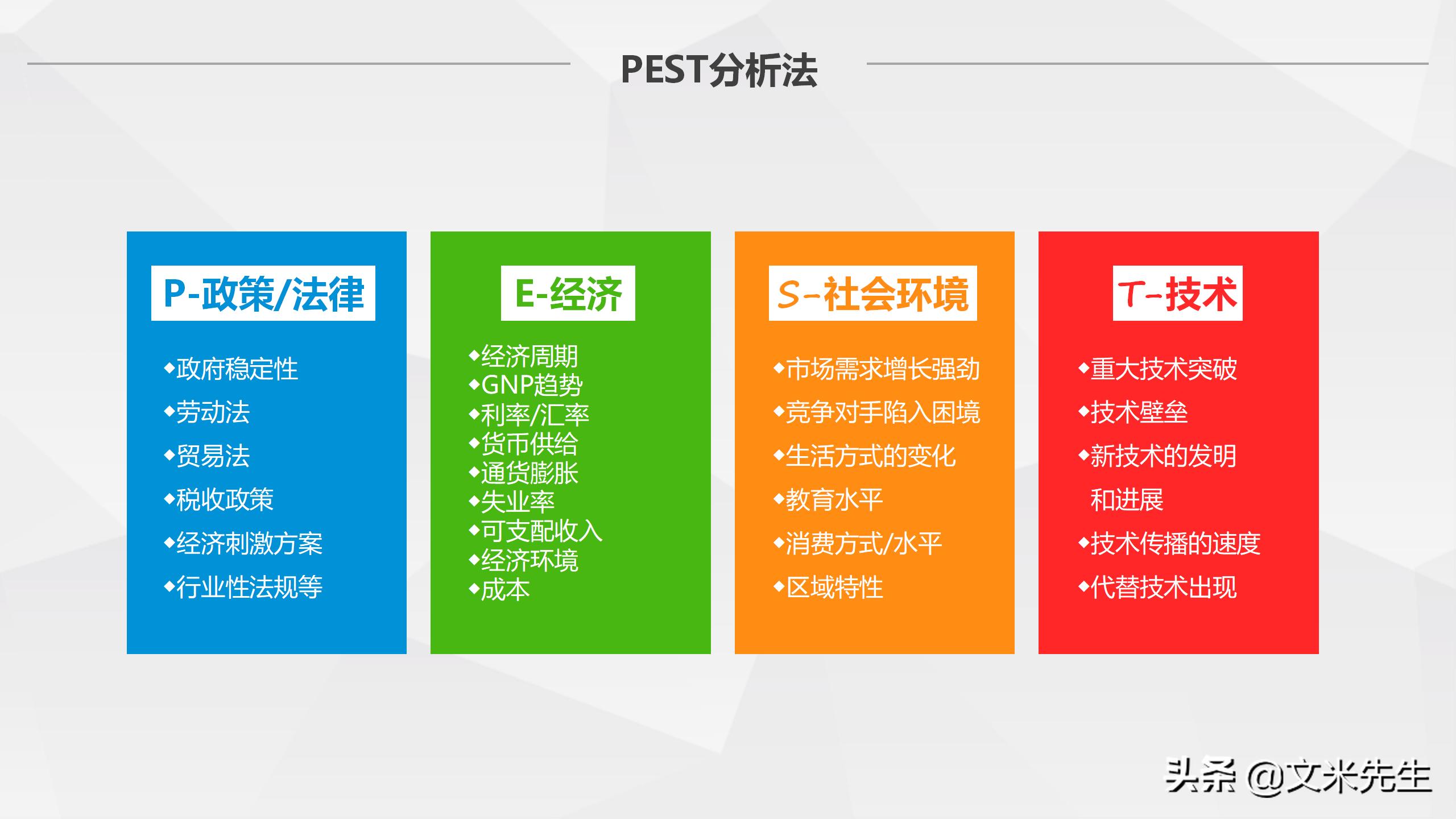 swot分析法案例,简述swot分析的基本内容