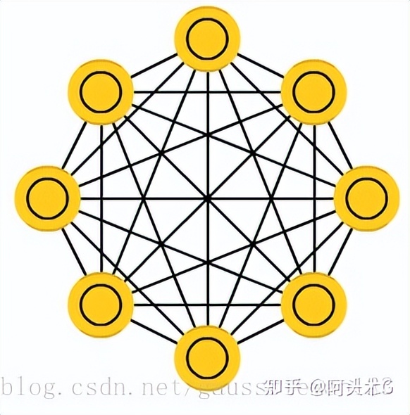 常见的神经网络的激活函数有哪些,bp神经网络常见的应用