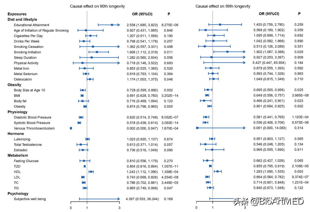 年龄会对bmi有影响吗,bmi为什么会降低