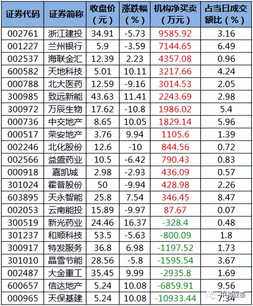周四a股有什么利好,周四a股票值得投资吗
