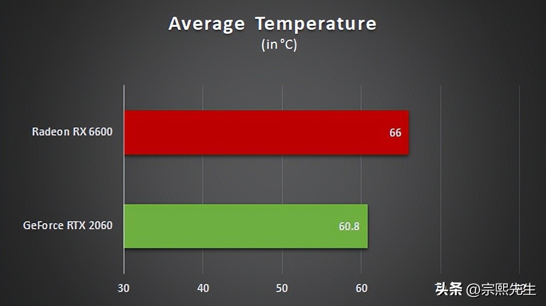 amd3600和rtx2060,笔记本显卡rtx2060和rx6600m