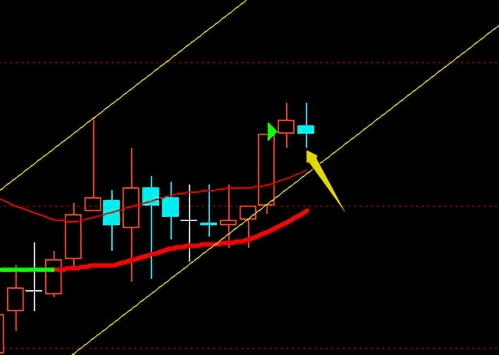 20230529期指模拟记录
