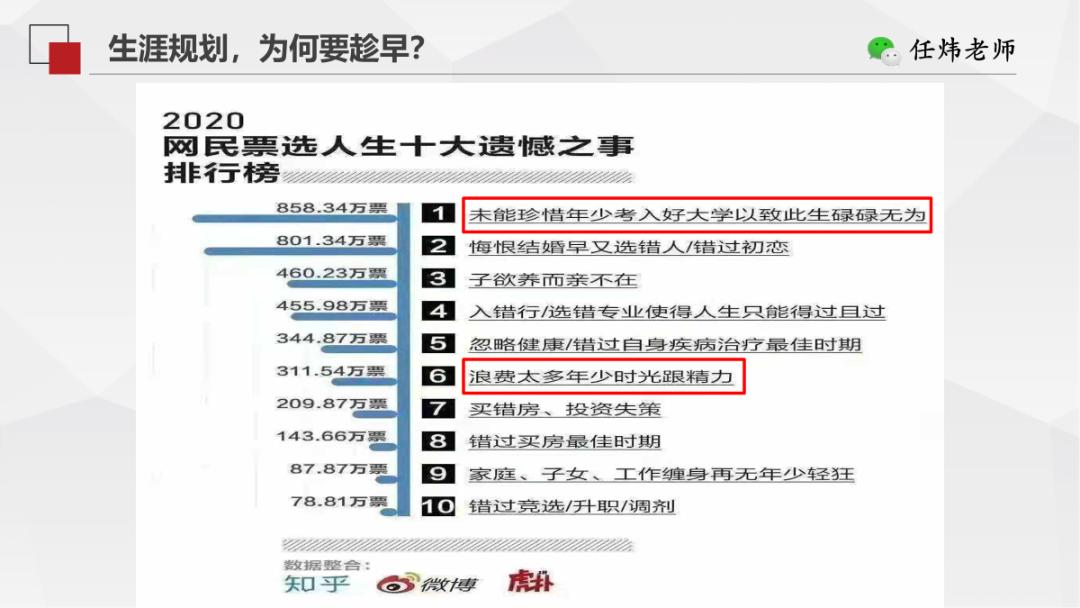 孩子的学习需要家长干预吗,孩子没有学习规划更不主动