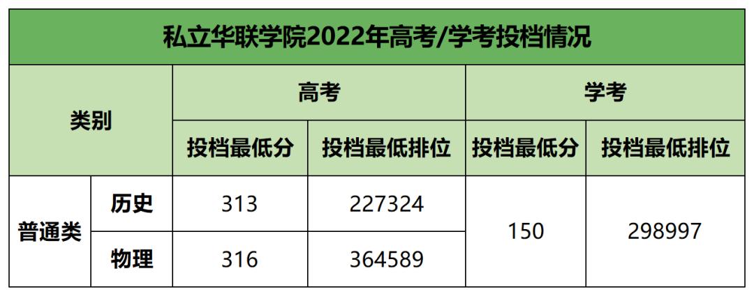广东超本科线的大专院校排名,广东大专院校排名及分数线