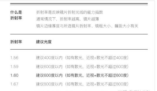 眼镜店镜架哪个牌子好,眼镜片贵和便宜哪个好