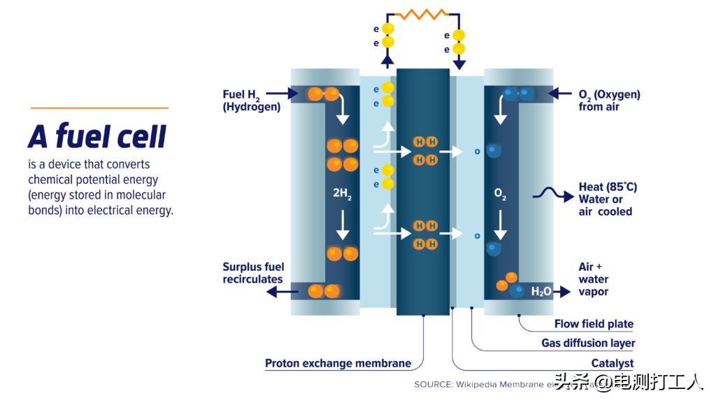 动力电池阻值测量的常用方法,测新能源电池绝缘电阻的正确方法