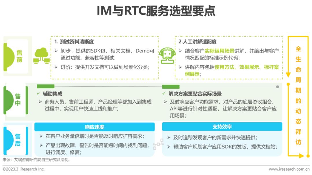 2020全球互联网产业排名,2023年互联网行业研究报告