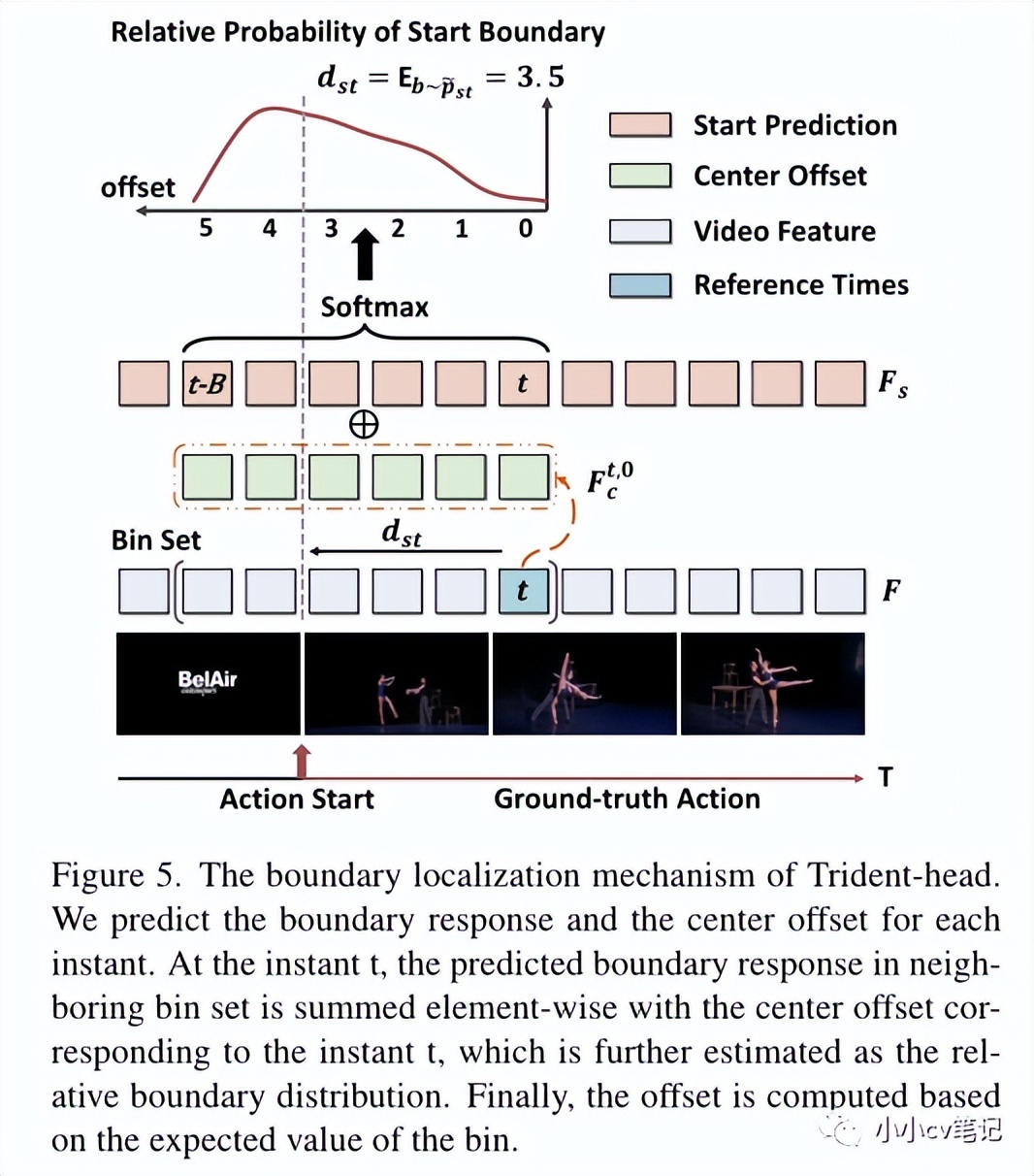 cvpr2023现场,cvpr2023异常检测