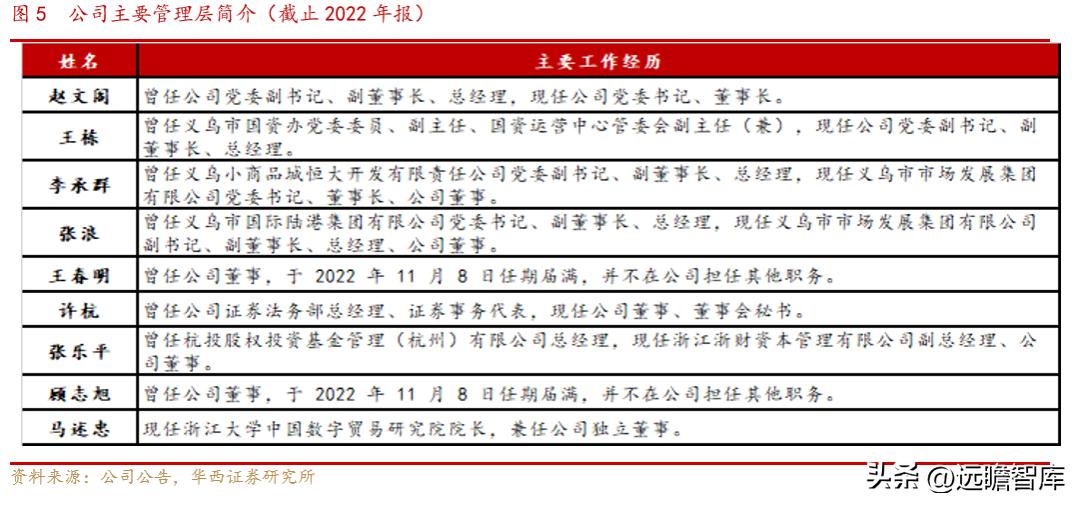 小商品批发城招商新模式,小商品城转型之路