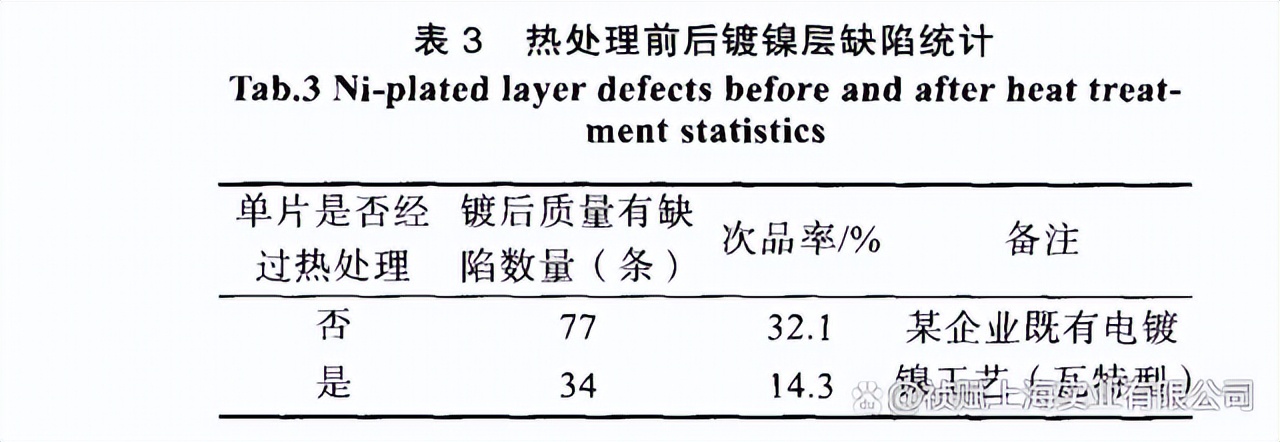 4j29合金切削性能,1j32合金成分