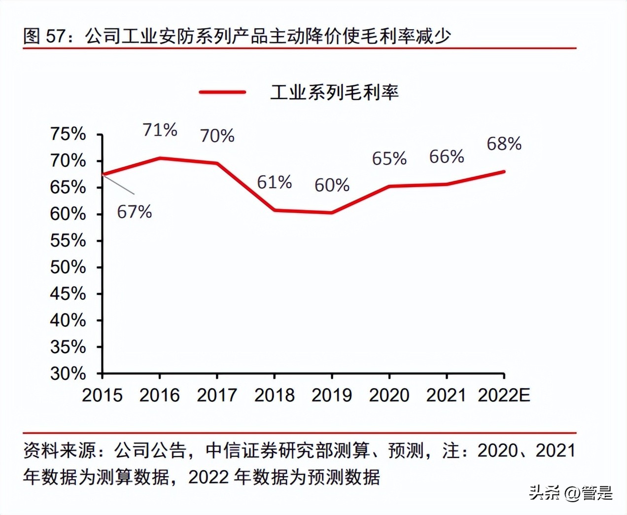 濂曠憺绉戞妧鐮旂┒鎶ュ憡,濂曠憺绉戞妧娣卞害鍒嗘瀽2021