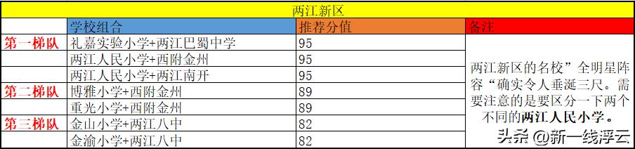 重庆主城最强学校组合,重庆渝北金科公园王府学区