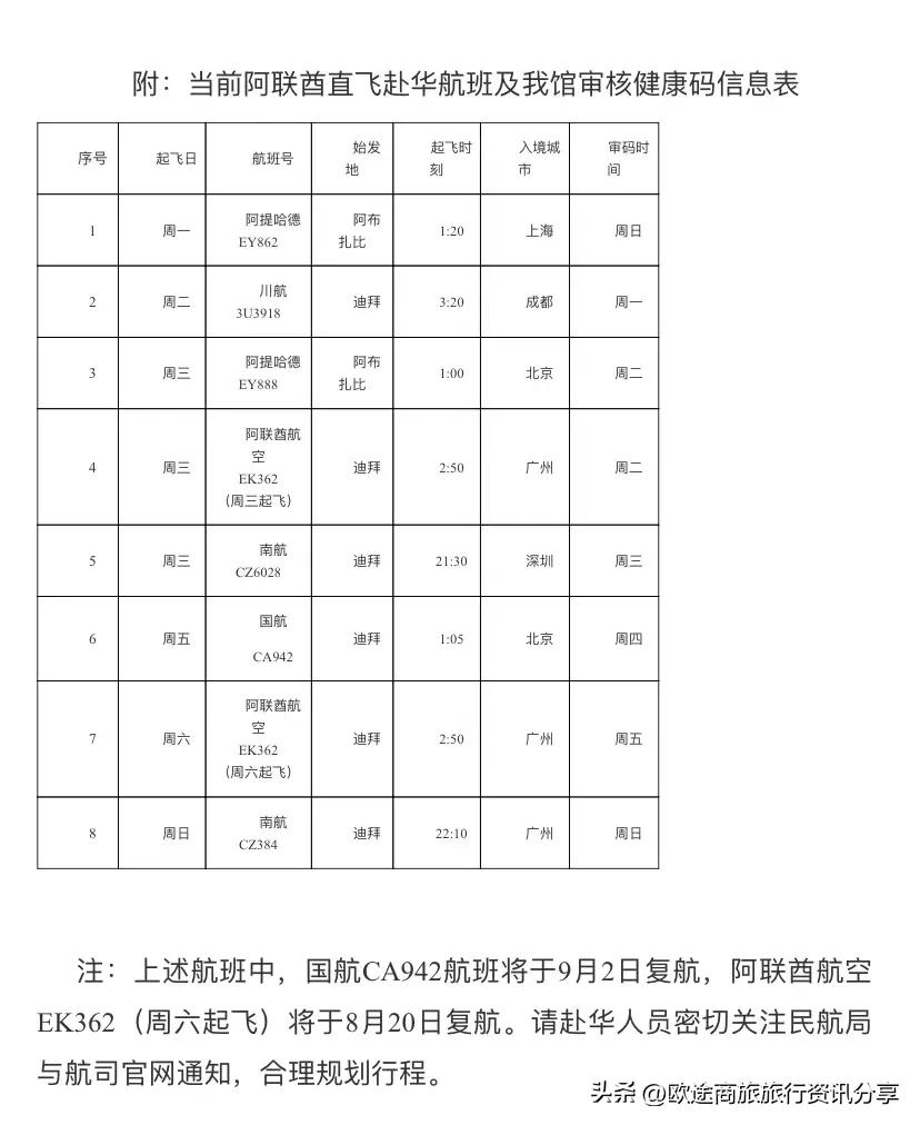 阿联酋-迪拜,转机回国、超全保姆级攻略