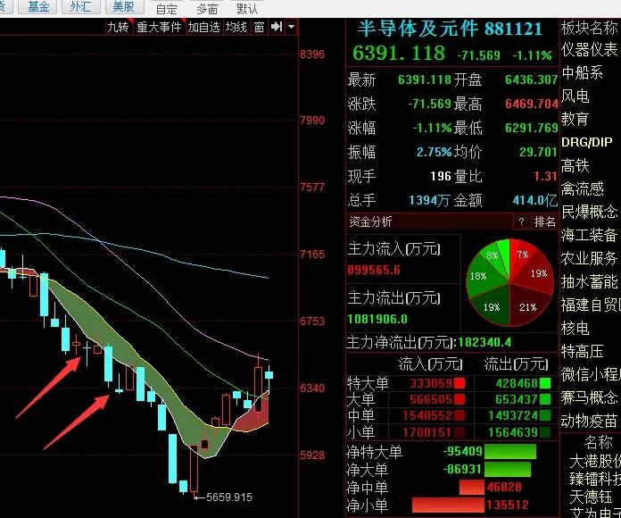 什么叫操作工作,什么叫操作手顺