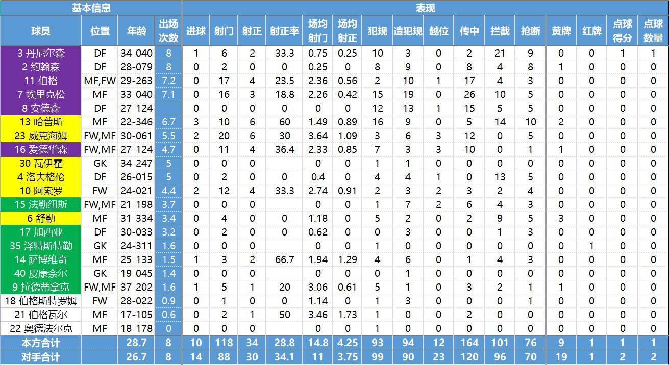 玩转北欧四国的必备攻略,瑞典超球队最新数据