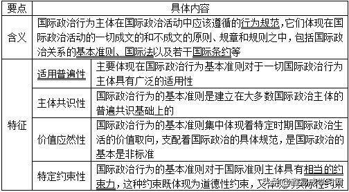 王浦劬政治学基础讲解,王浦劬政治学基础视频