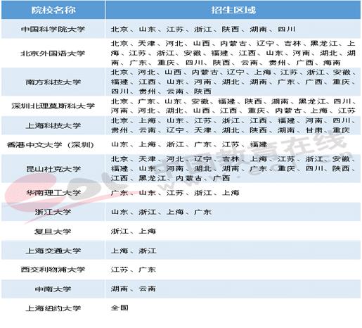 综合评价招生对高中学校有限制吗,高中的综合素质评价影响招生吗