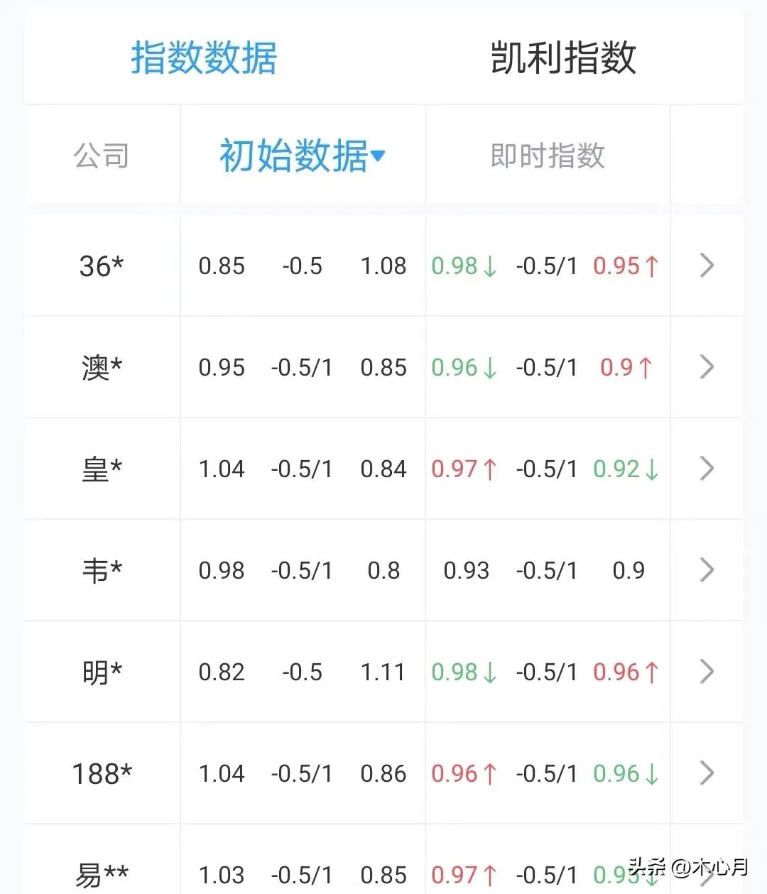 太极虎和中国世预赛,太极虎主场比分预测