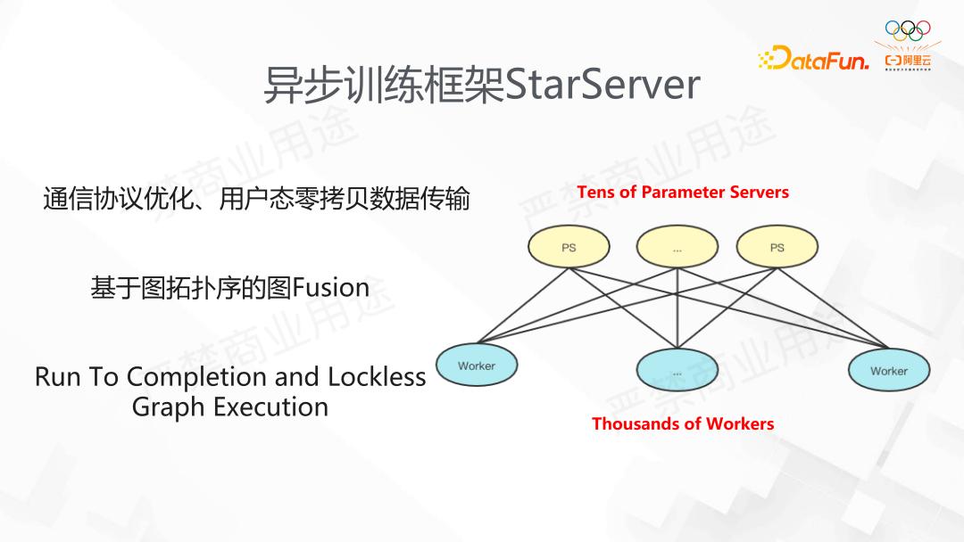 阿里DeepRec大规模稀疏模型训练推理引擎