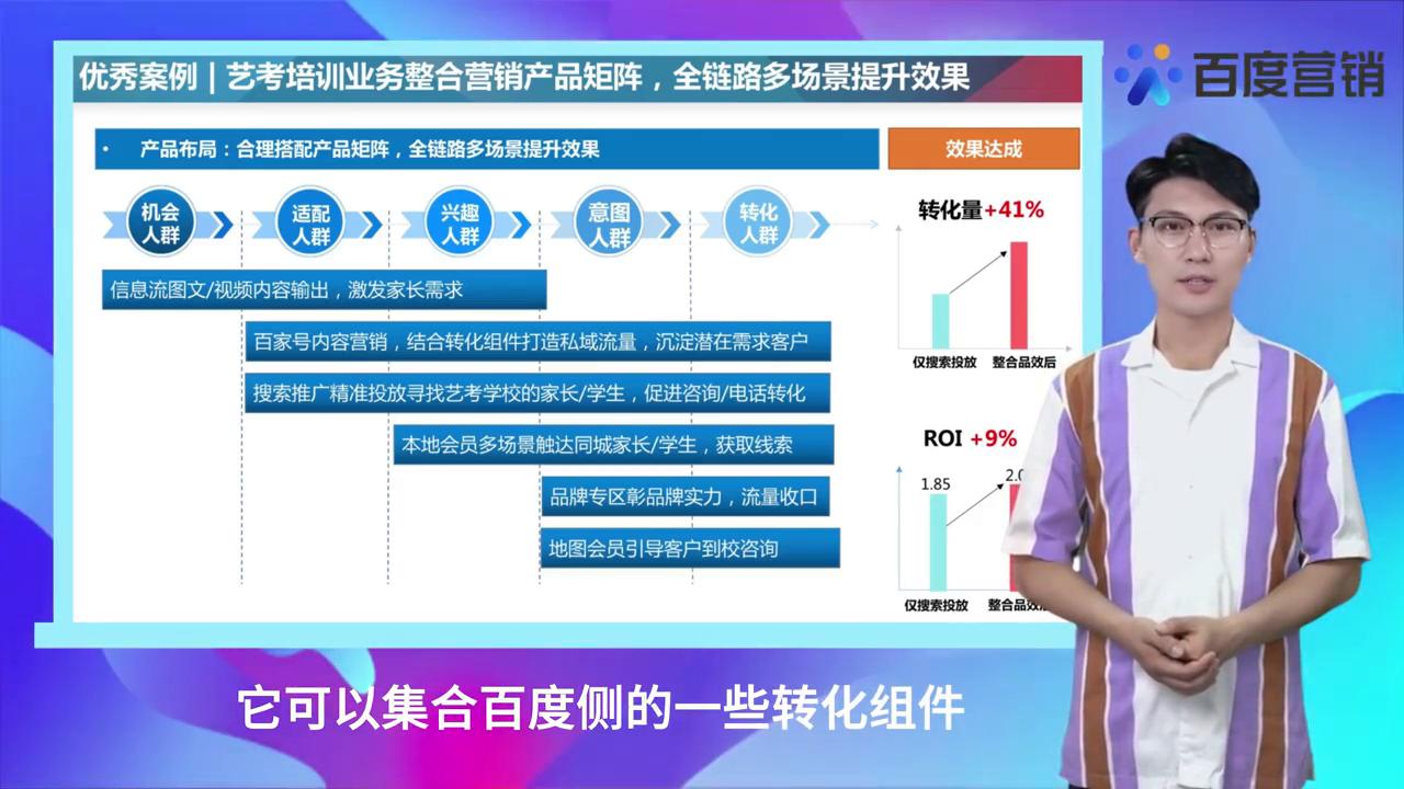 百度营销-教育案例小课堂｜传统成人教育-艺考培训#百度