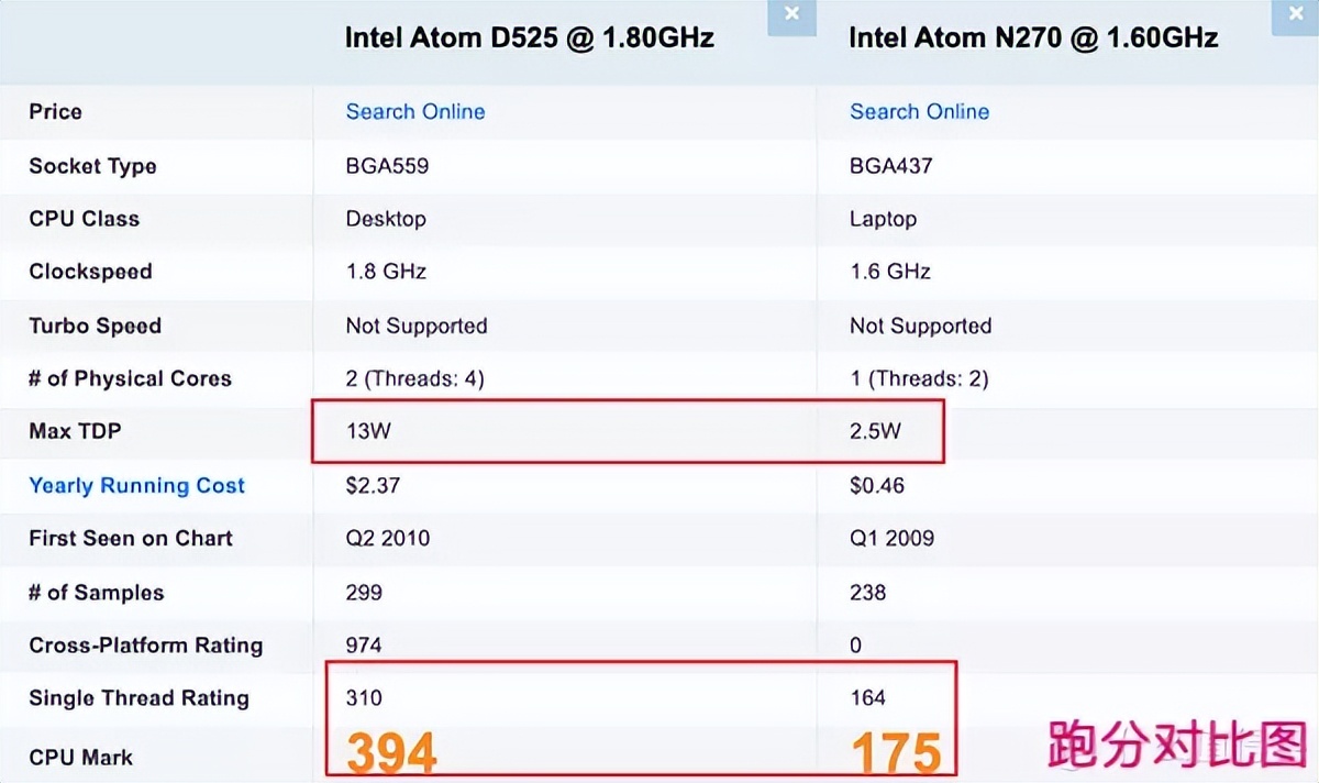如何选择适合自己软路由,软路由入门款推荐