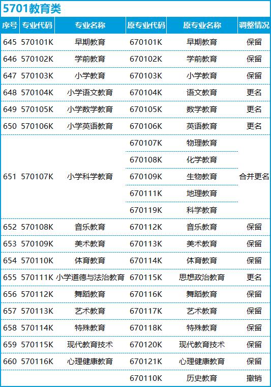 转本后怎么选专业,不打算升本应该选什么专业