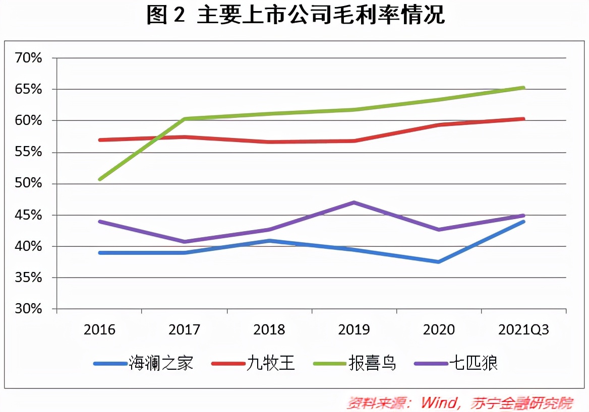 海澜之家未来服装第一,海澜之家未来市场前景