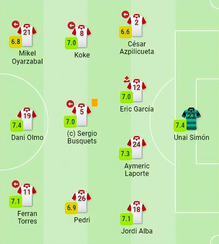 五人制换人技术,五人制换人