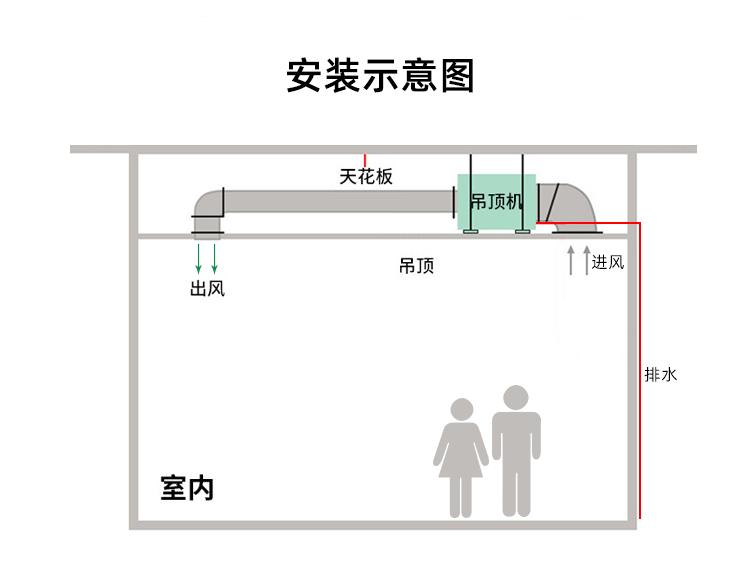 吊顶除湿机维修视频教程,家用吊顶除湿机安装教程