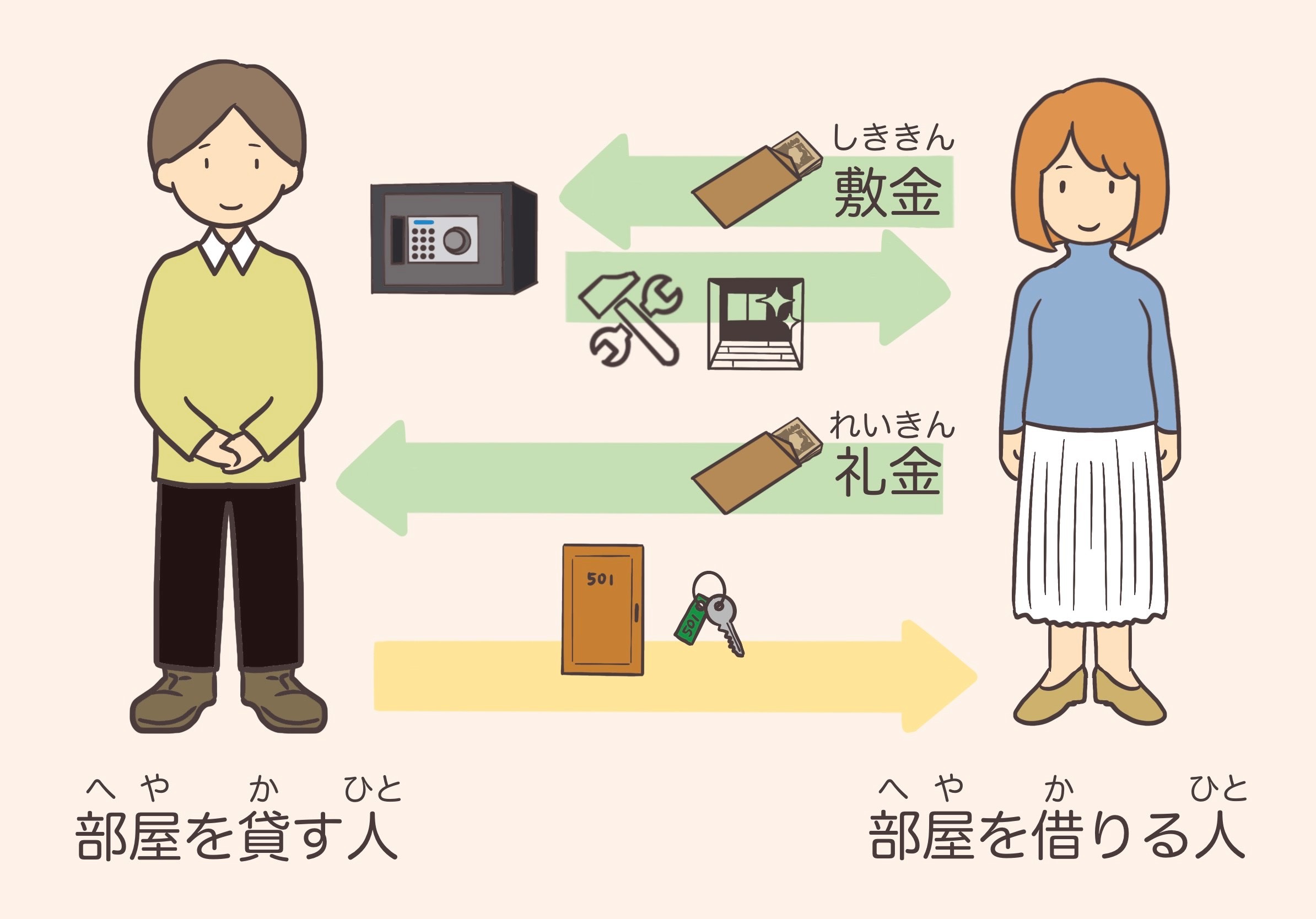 日本租房要知道的技巧,在日本东京买房租房利弊有哪些