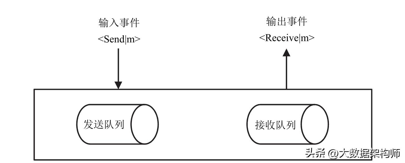 十大经典算法模型,常用的算法基础模型