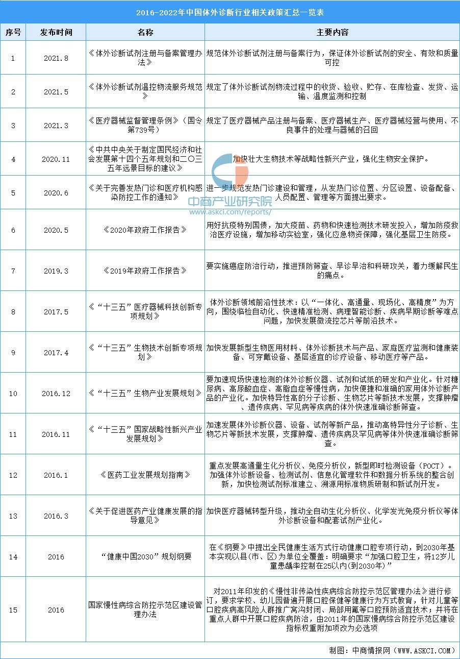 体外试剂诊断行业前景怎么样,体外诊断产品出口前景