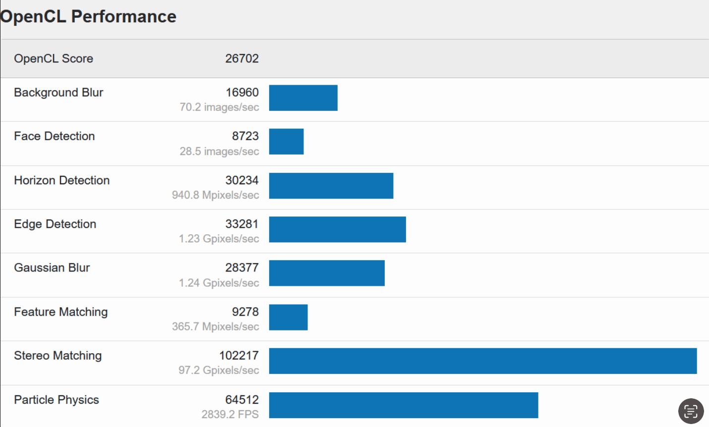 搭载R7-7735HS零刻SER6ProVEST,马甲版深度测试