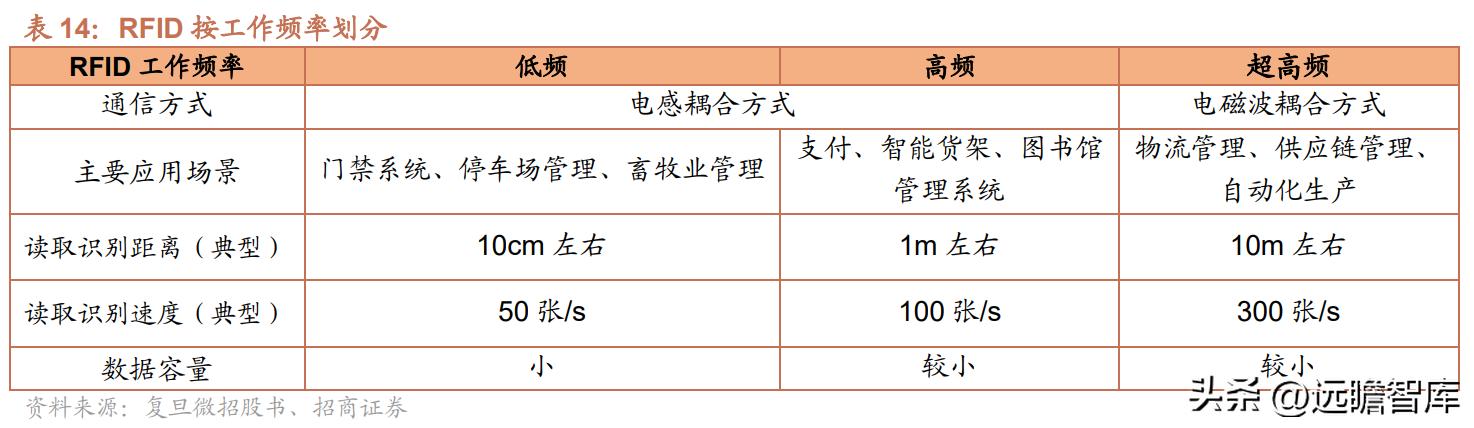 紫光国微芯片行业第一股,紫光国微深耕芯片