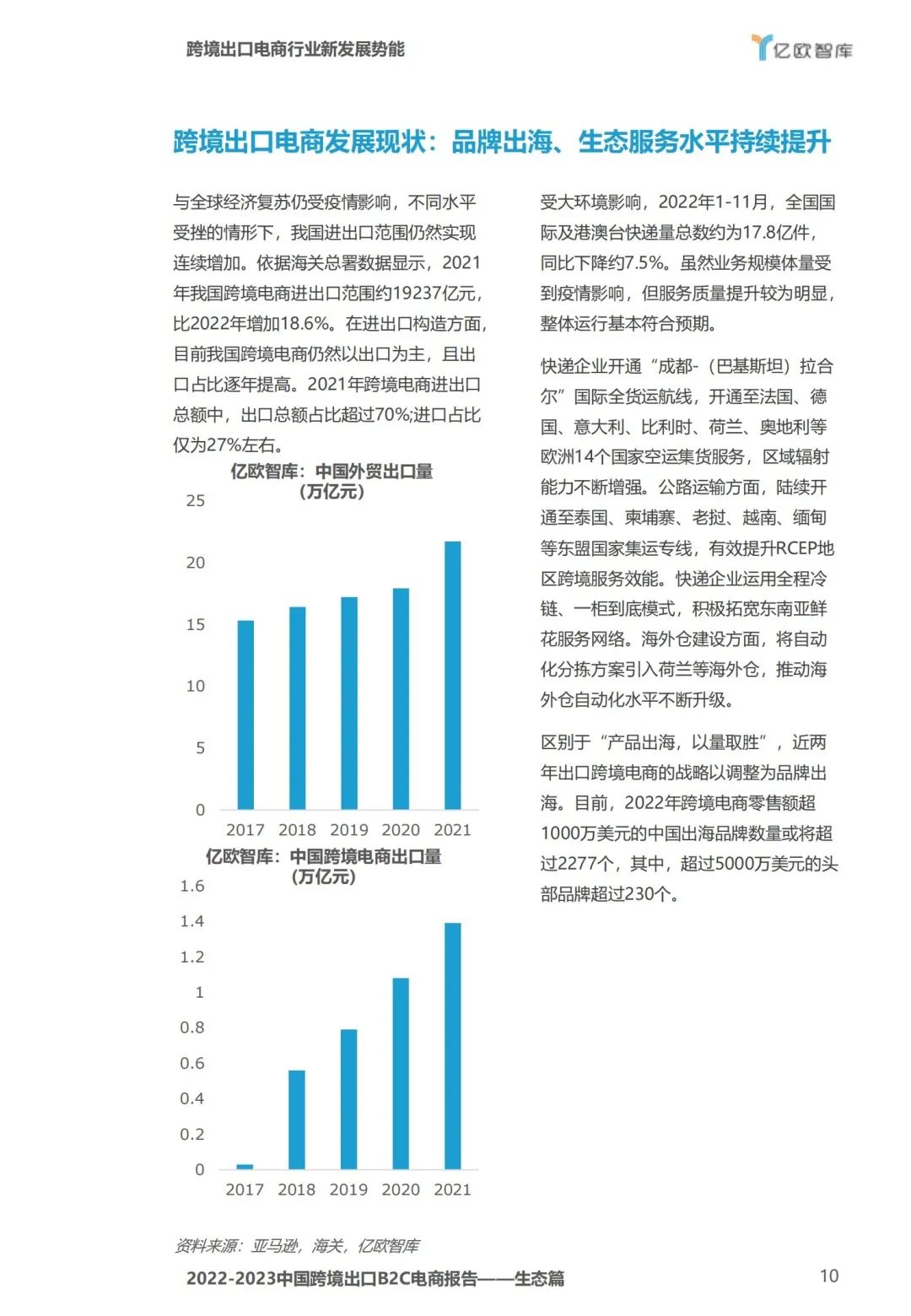 2023年跨境电商出口数据,2023中国跨境电商发展报告