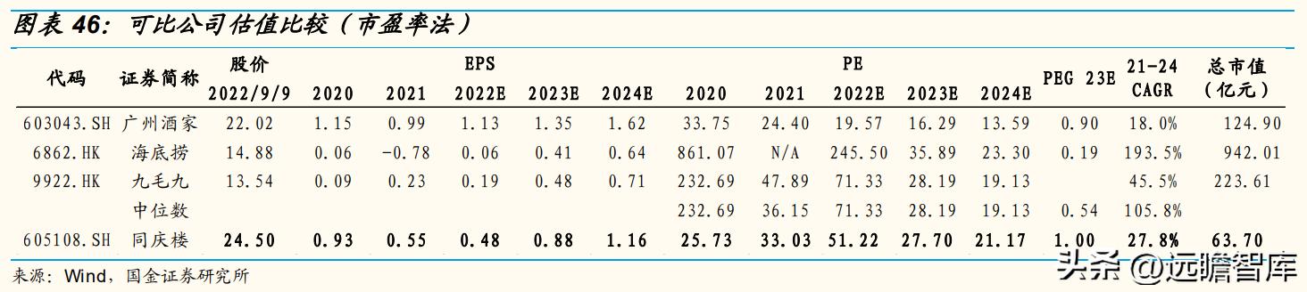 以餐饮为核心，同庆楼：餐饮连锁大趋势，一站式宴会发展空间广阔