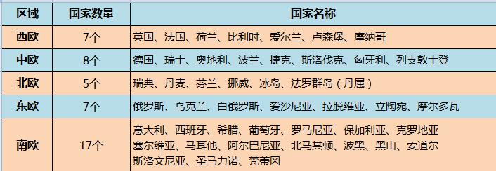 欧洲富裕国家,欧洲友好国家