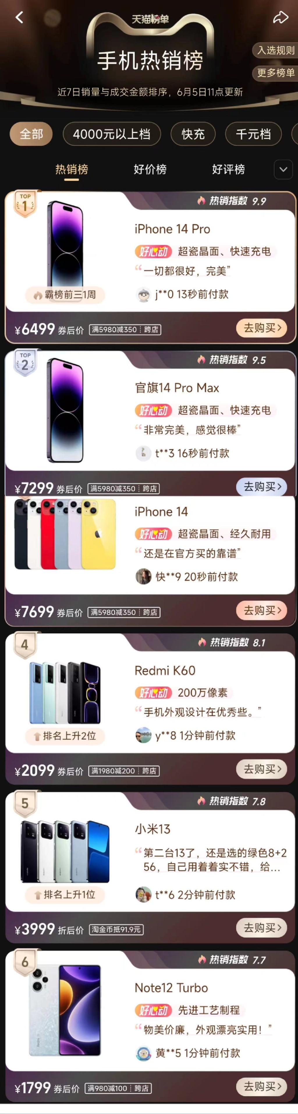 redmi9手机销量排名,redmi手机全球销量