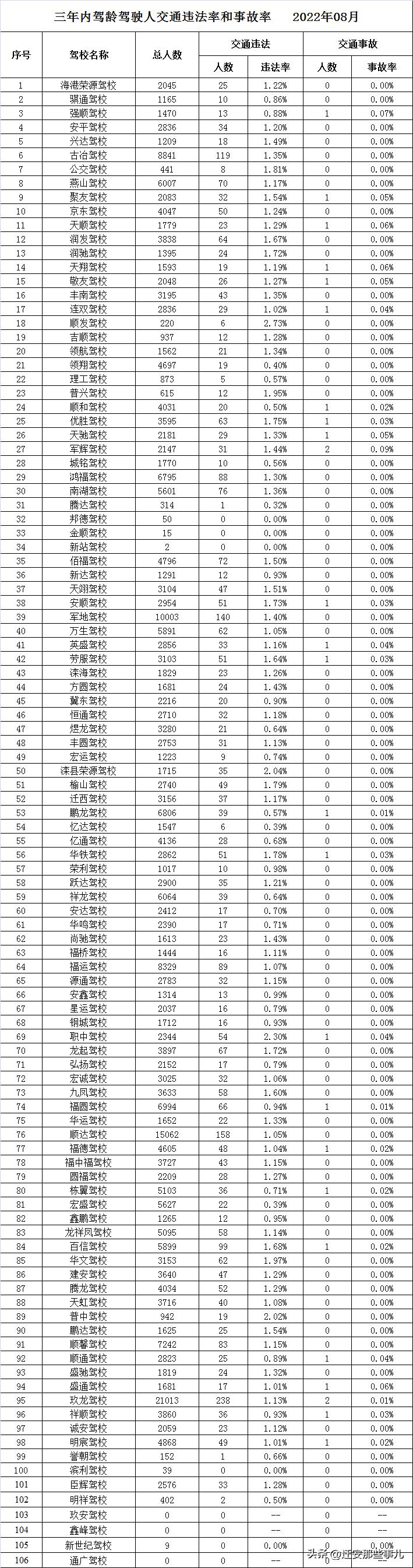 唐山学驾照费用是多少,唐山驾校汽车驾驶培训
