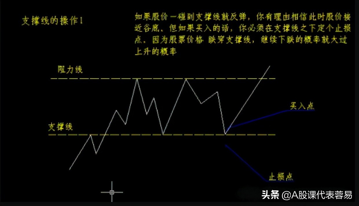 股市必备100个投资技巧,股市新手必看的十大技巧