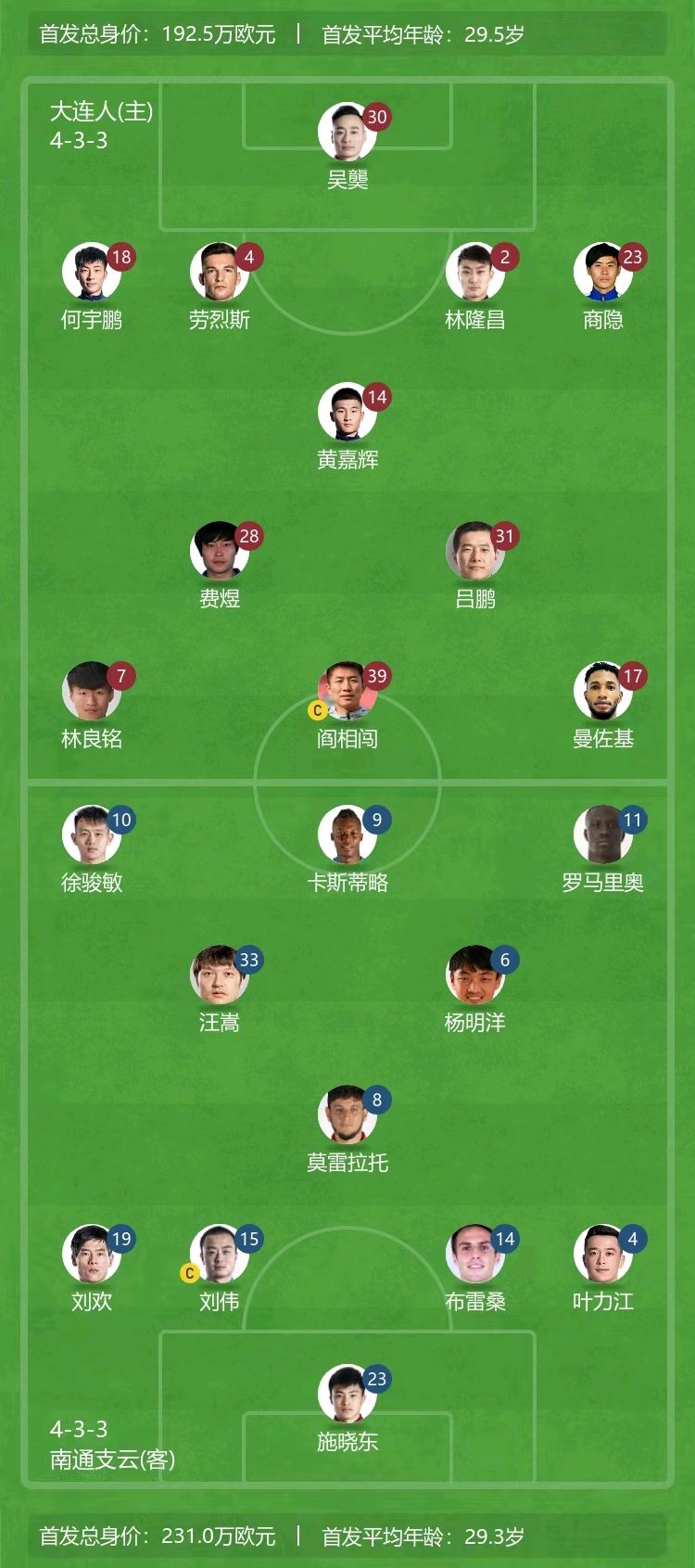 中超最新积分榜赛程,中超新赛季降级第一名