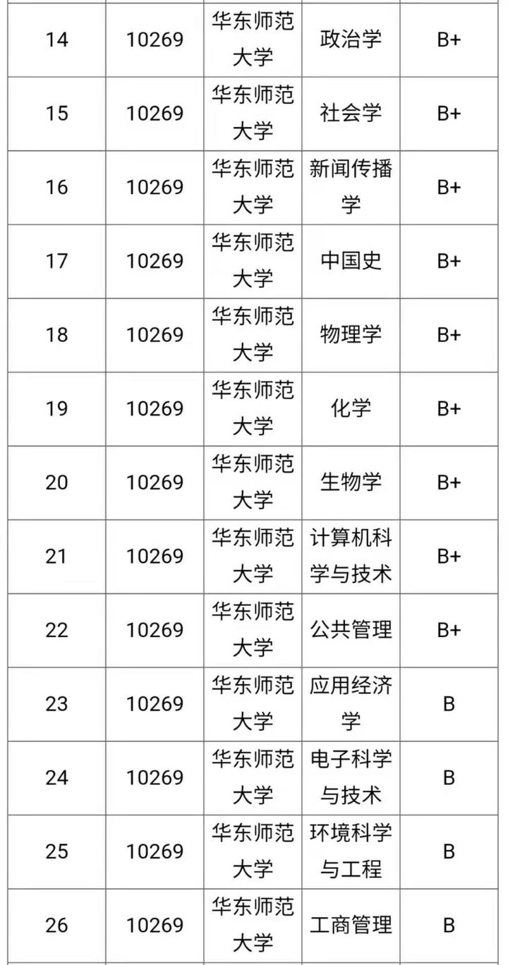 华东师范大学考研怎么样,考研分析华东师范大学