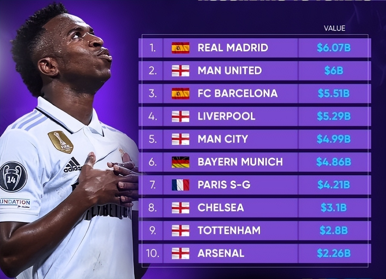 摩纳哥足球俱乐部身价,足球俱乐部总身价排行