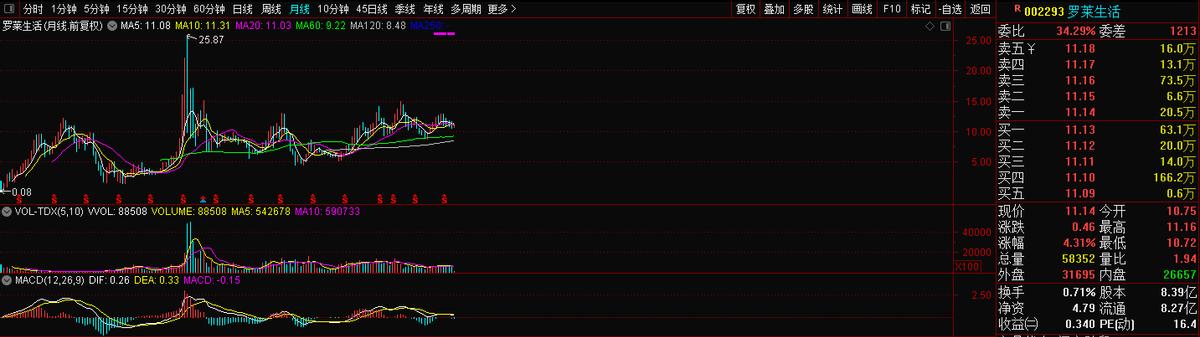 罗莱生活家纺龙头,罗莱家纺24年1季度报
