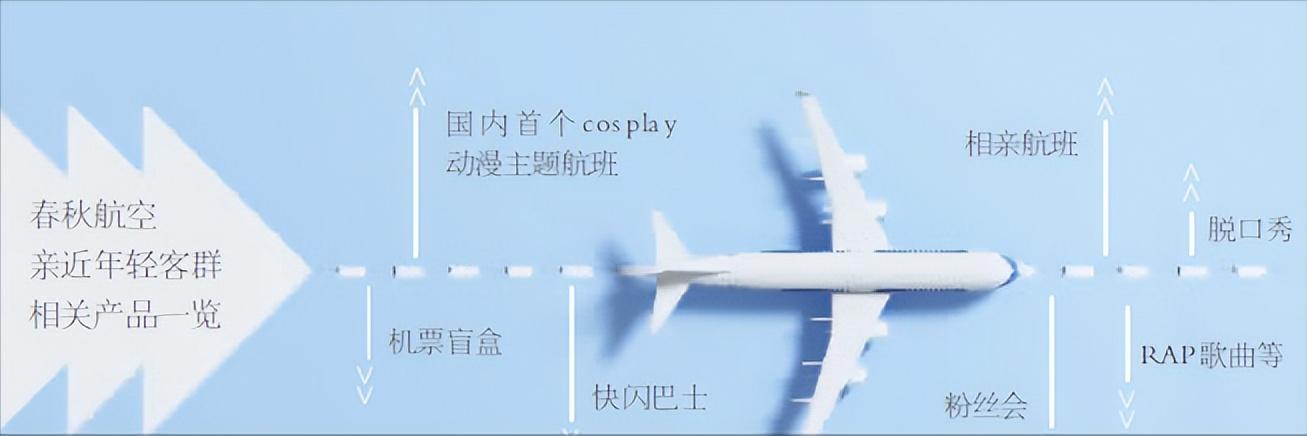 春秋航空二次元,二次元消费z世代