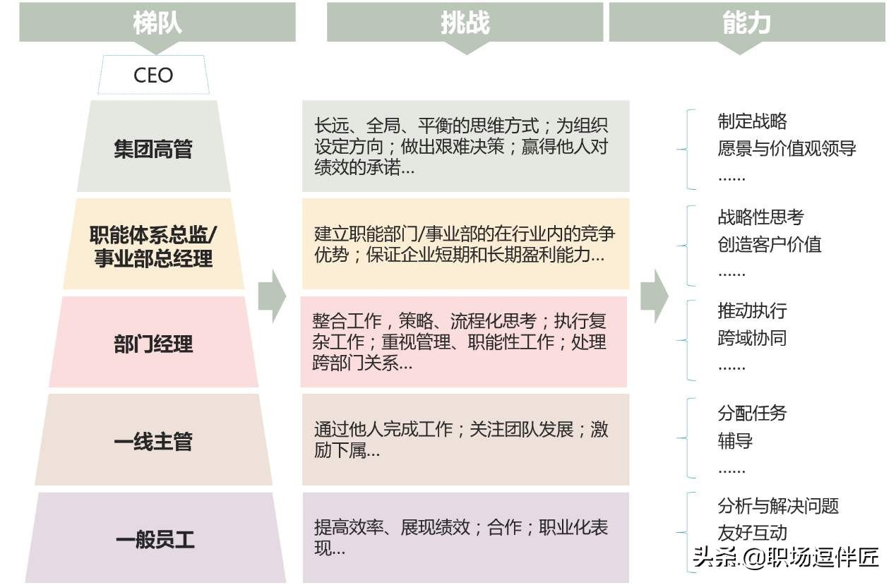 单位有一个人不服从管理怎么办,单位人员岗位调整不服从怎么办