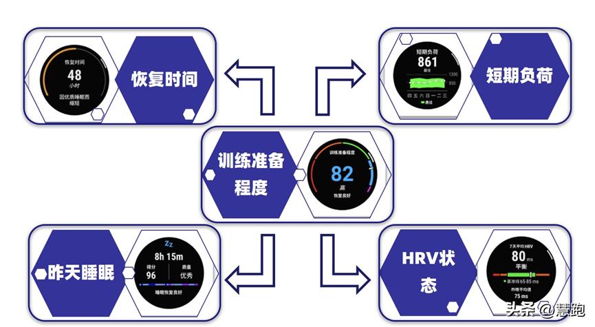 佳明fenix7pro功能介绍,新款佳明fenix7spro深度评测