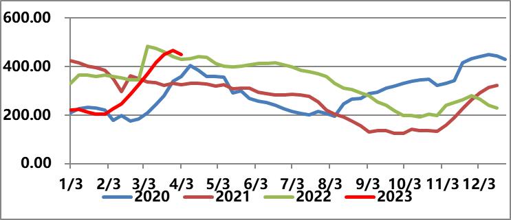 谷物市场未来发展,中国恢复采购美国大豆