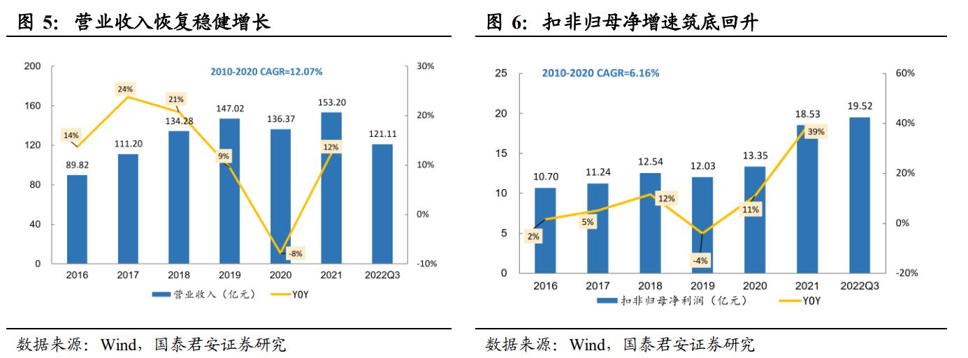 品牌中药OTC龙头,otc中药龙头