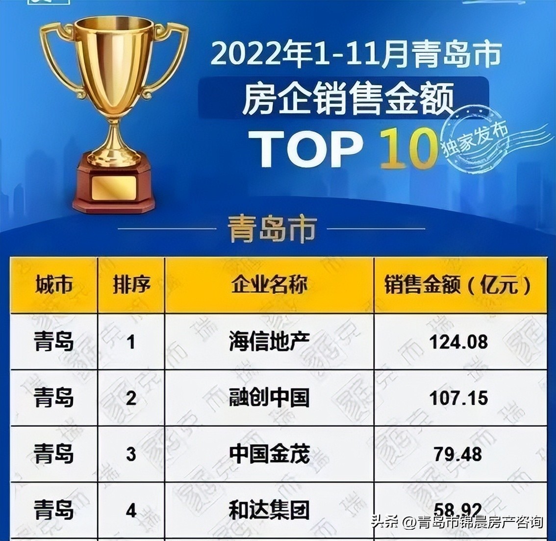 青岛融创最新进展,融创青岛业主怎么样了